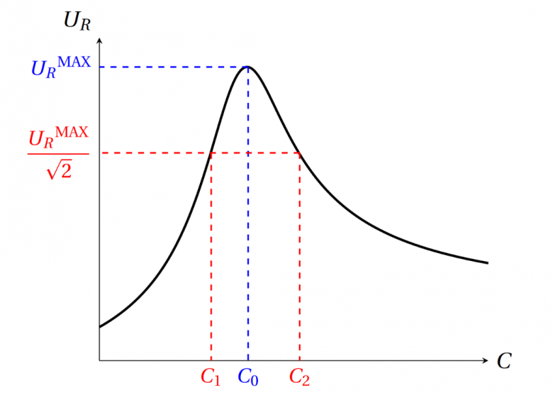 Calcul d\'incertitude