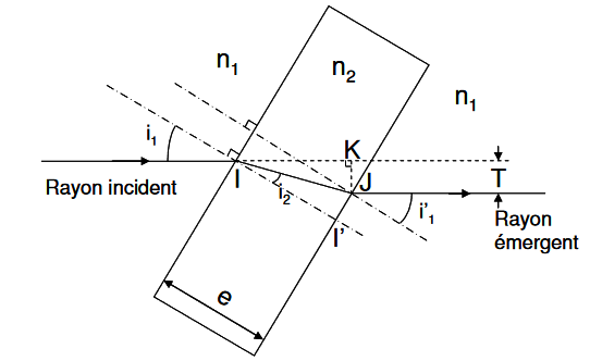 Rfraction