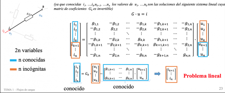 Conductance quivalente