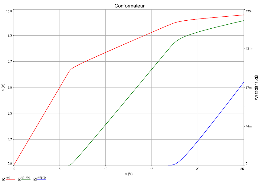 Conformateur  diodes