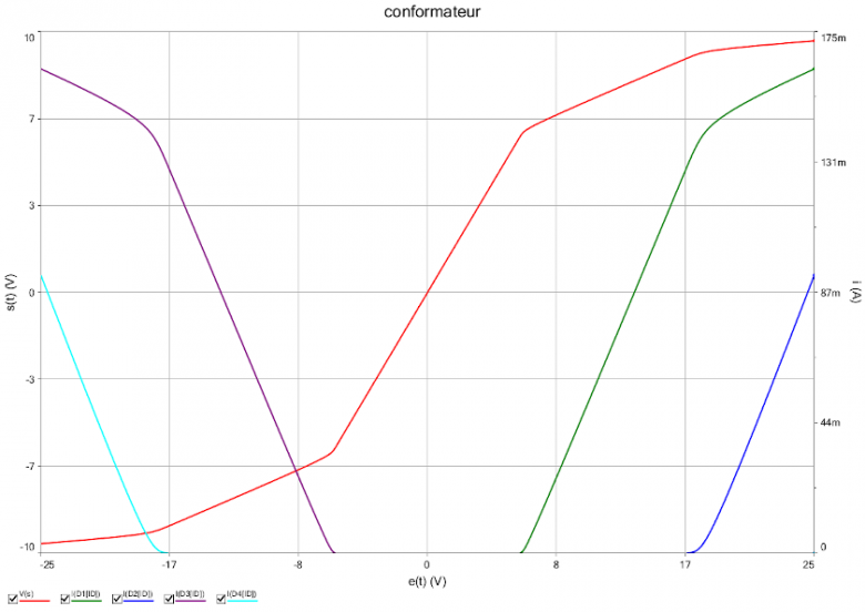 Conformateur  diodes