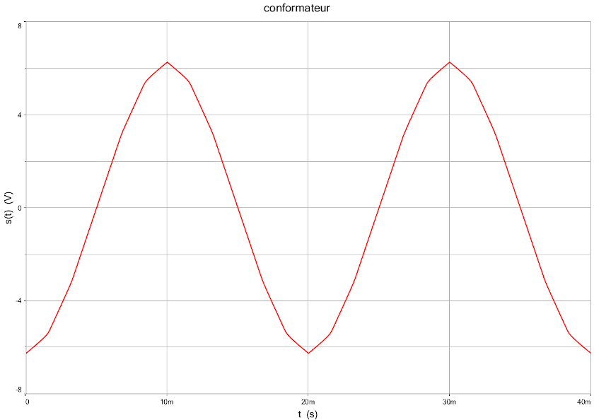 Conformateur  diodes