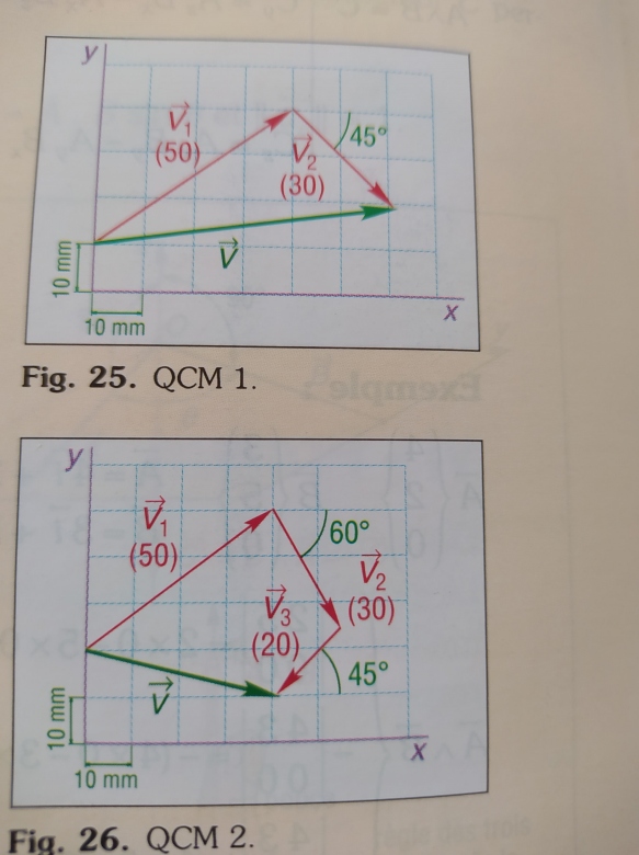 Calculer les coordonnes d\'un vecteur avec 2 intensit 