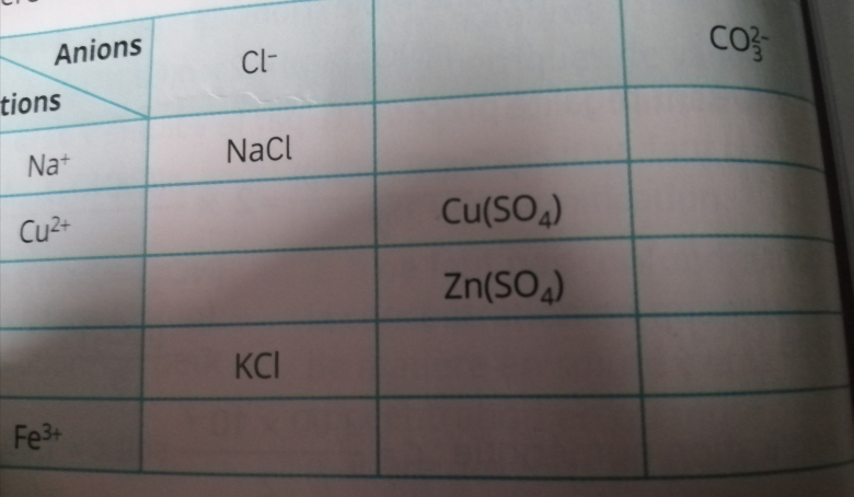 Exercice Physique 1re S  cohsion des solides