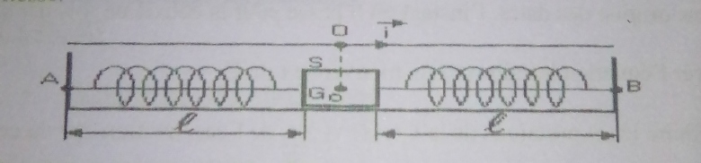 Solide autoporteur (deux ressorts)