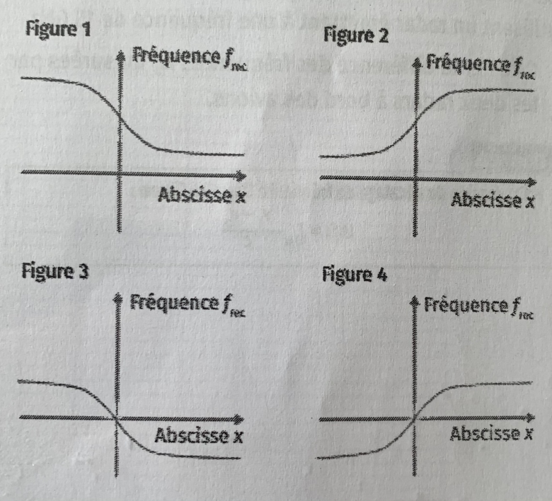 Propagation des ondes