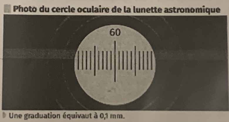 Cercle oculaire 