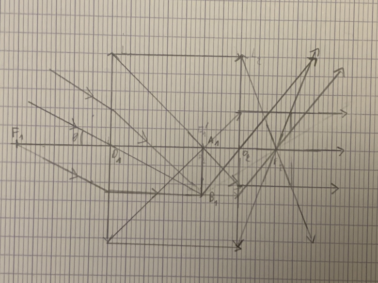 Cercle oculaire 