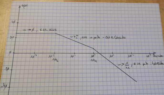 Filtrage/Diagramme de Bode