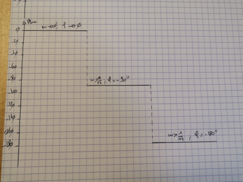 Filtrage/Diagramme de Bode