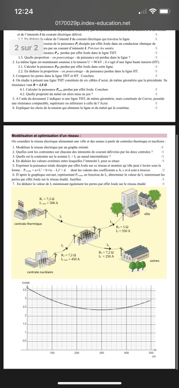 Modlisation et Optimisation d\'un rseau lectrique
