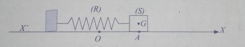 Oscillateur mcanique.