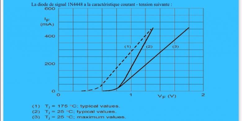 Courant max diode 
