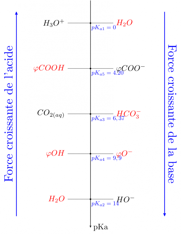 Chimie organique 