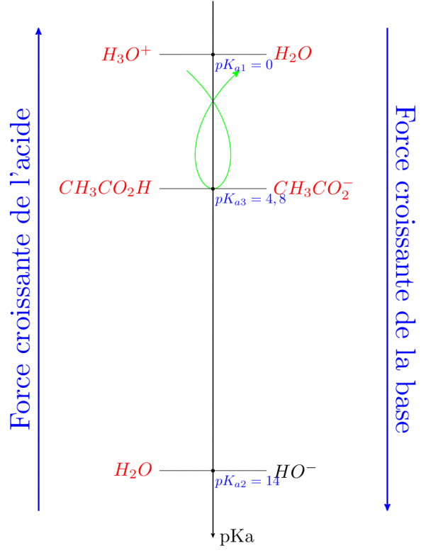 pH-mtrie (solutions tampons) 