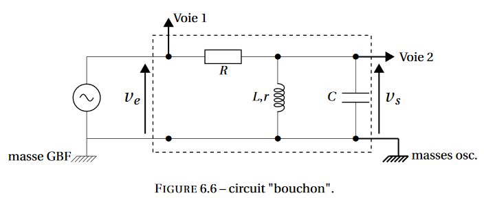 Circuit RLC - Fonction de transfert / Gain