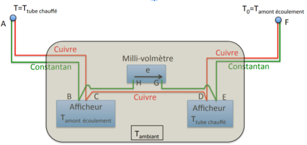 Thermocouple