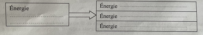 Energie schma