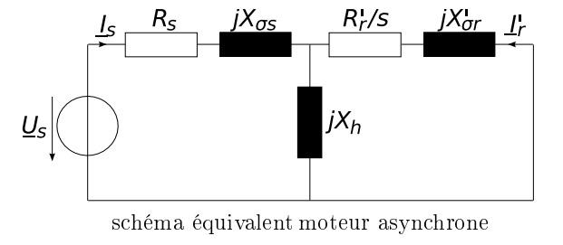 moteur asynchrone - bilan puissance