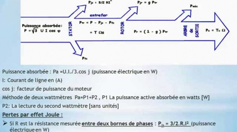 moteur asynchrone - bilan puissance