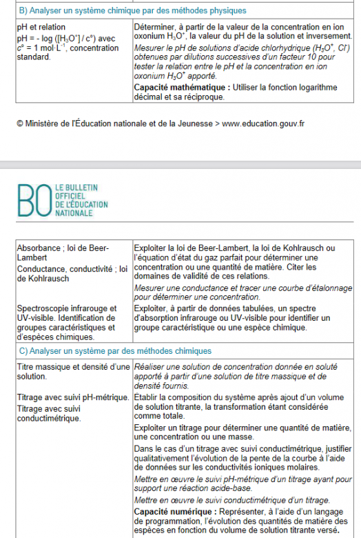 [RELECTURE] Analyse physico-chimique d\'un systme chimique