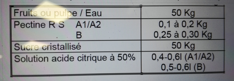 Dosage acide citrique