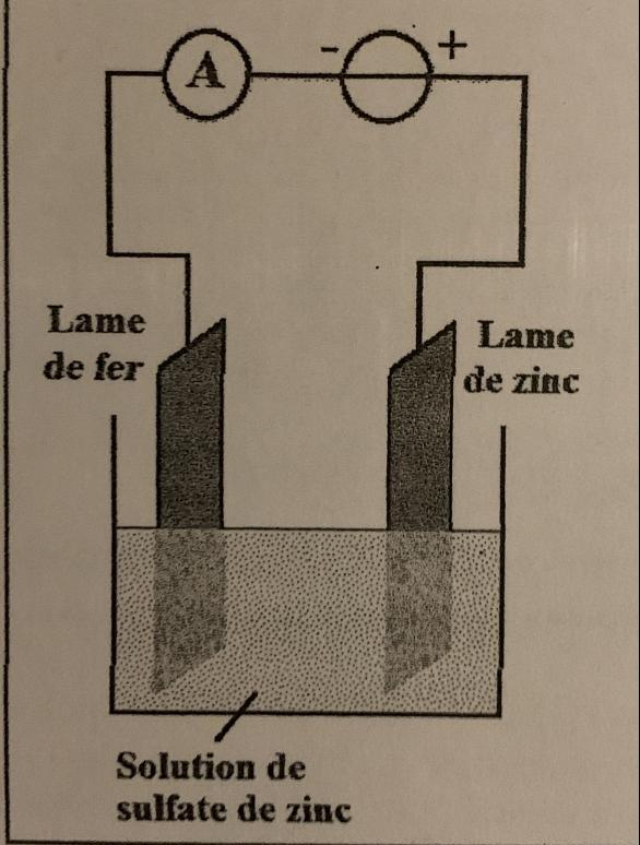 lectrozingage avec anode soluble 