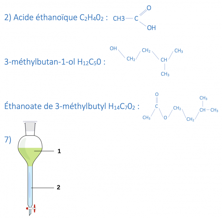 TP  Comment optimiser une synthse en chimie organique ?