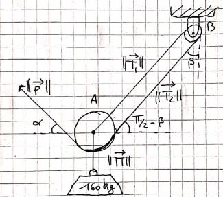 Statique de base