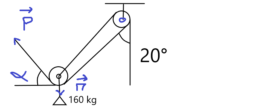 Statique de base