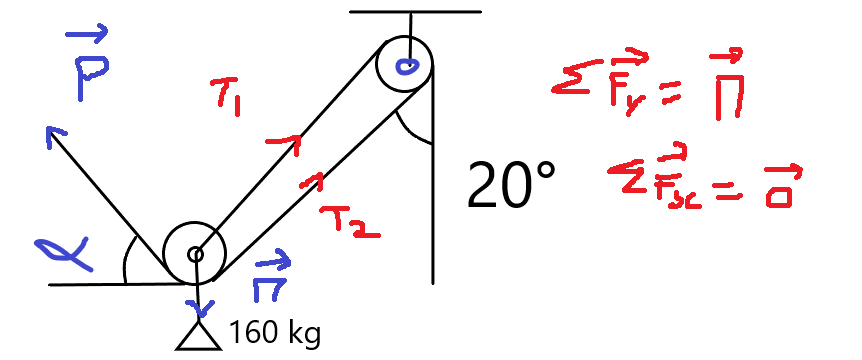 Statique de base