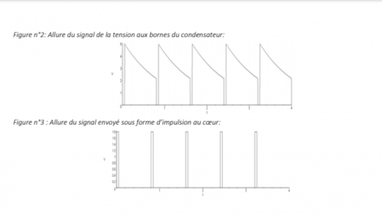 application en mdecine d\'un condensateur