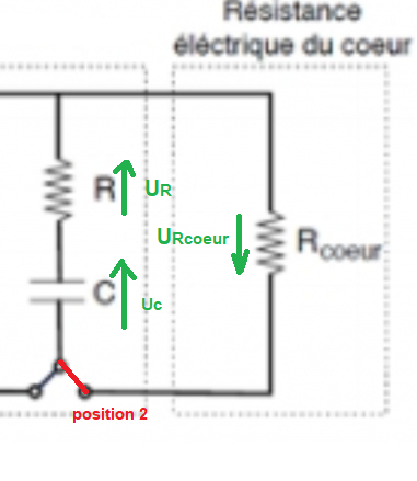 application en mdecine d\'un condensateur