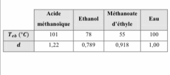 Une odeur de rhum