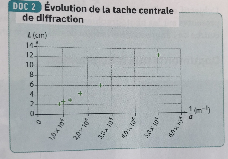 Quelle longueur d\'onde ?