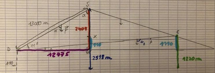 Travail d\'une force 