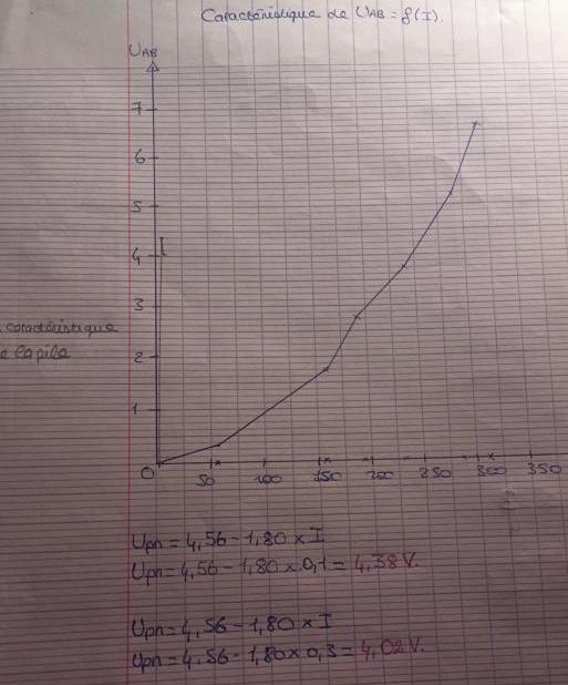 Exercice Signaux et Capteurs