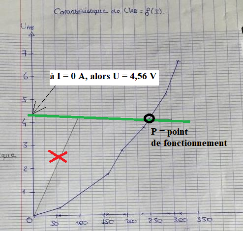 Exercice Signaux et Capteurs