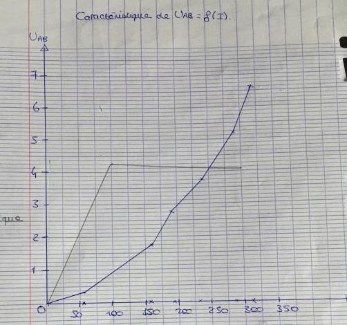 Exercice Signaux et Capteurs