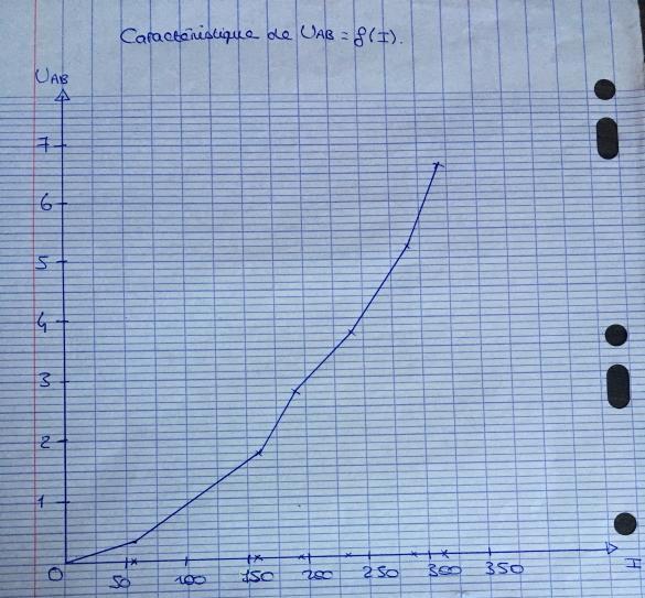 Exercice Signaux et Capteurs