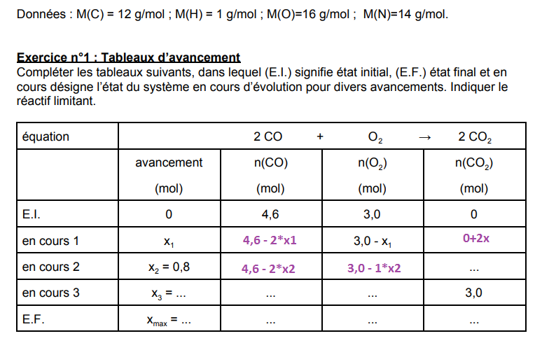 Complter un tableau d\'avancement