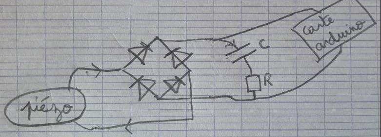 Condensateur et pizolectricit