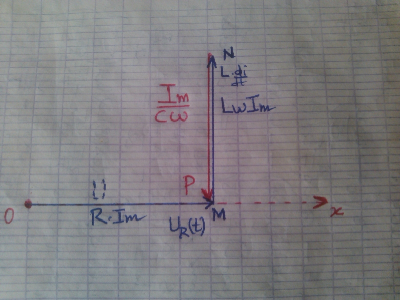 oscillateurs lectriques : circuit RLC