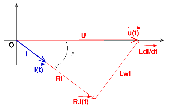 oscillateurs lectriques : circuit RLC