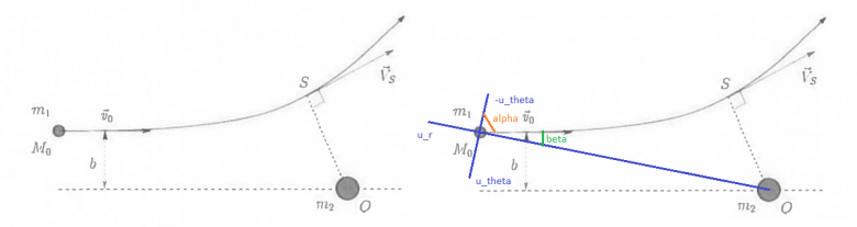 diffusion de noyaux