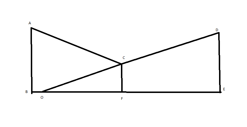  optique gometrique