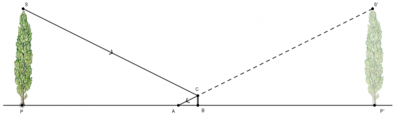  optique gometrique