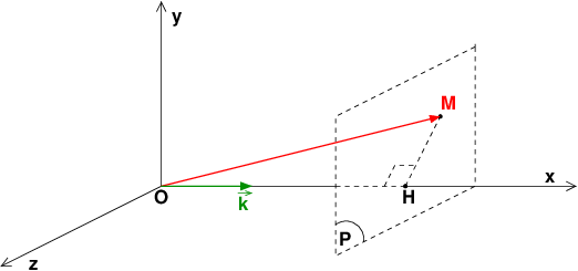 ondes et dispersion