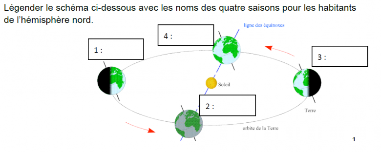 Les mouvements de la terre et de la lune