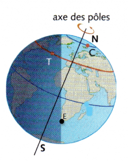 Les mouvements de la terre et de la lune